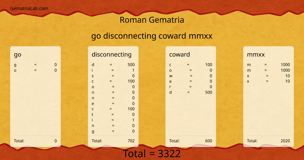 go disconnecting coward mmxx in roman Gematria